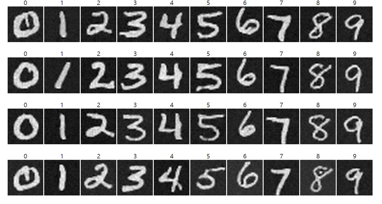 Diffusion Results After 20 Epochs