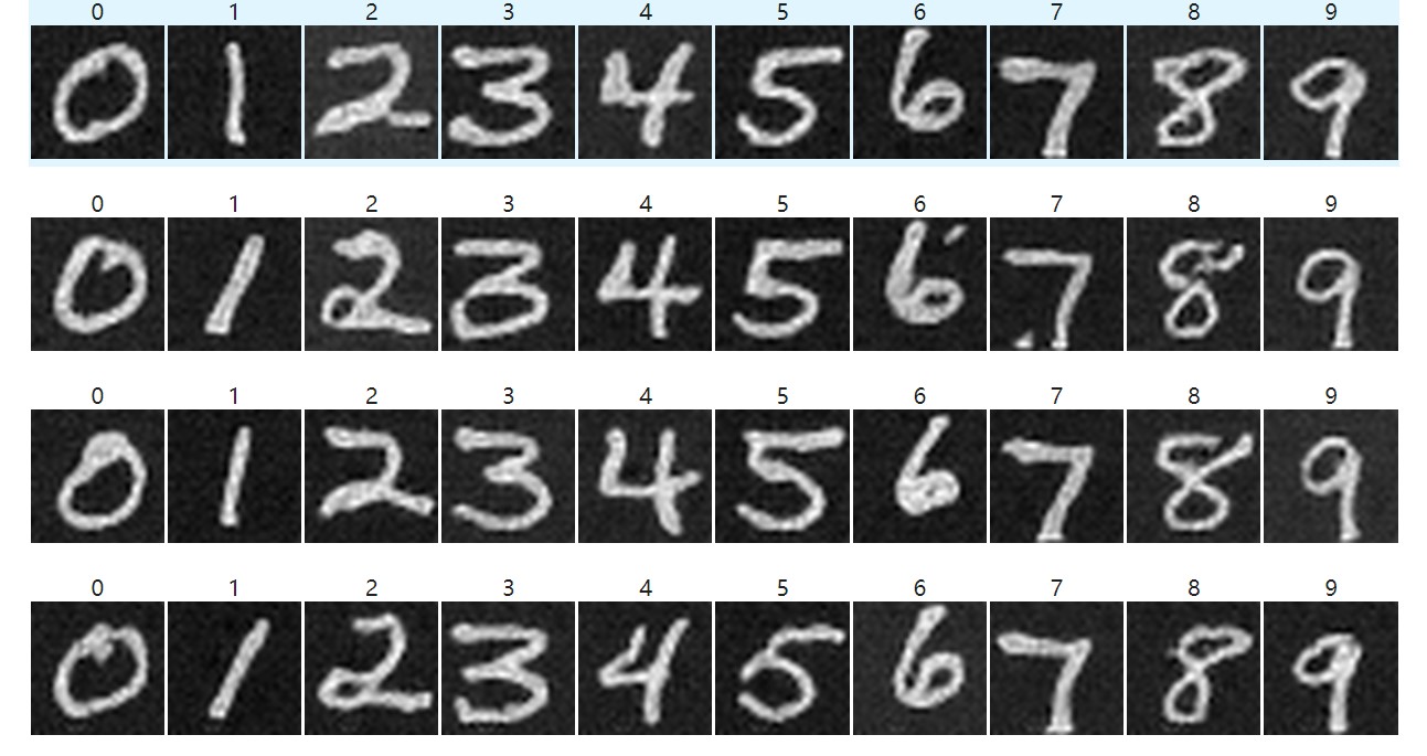 Diffusion Results After 5 Epochs